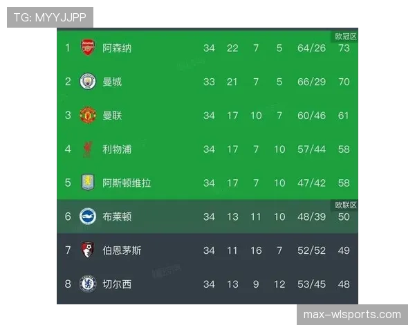 曼联3-1取胜却难掩控场困境，比赛主导权缺失引担忧