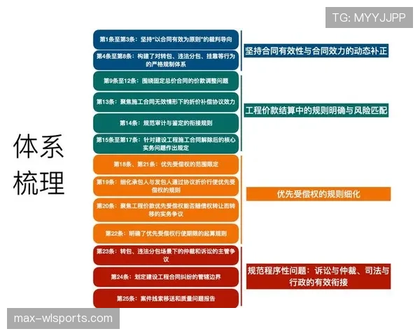 身体冲撞判罚规则解析及裁判判定关键条件