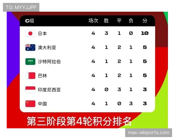 2026世界杯为什么32强直接淘汰